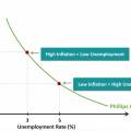 phillips-curve.jpg