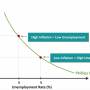 phillips-curve.jpg